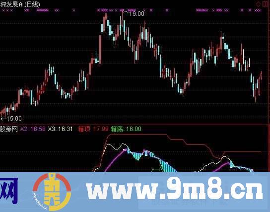通达信吃穿不愁指标公式
