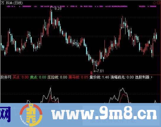 通达信涨幅前兆标公式