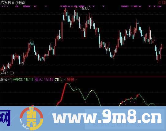 通达信大头一线指标公式