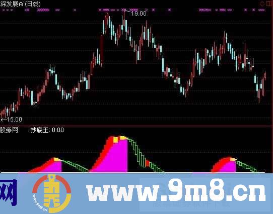 通达信春种秋收买卖指标公式