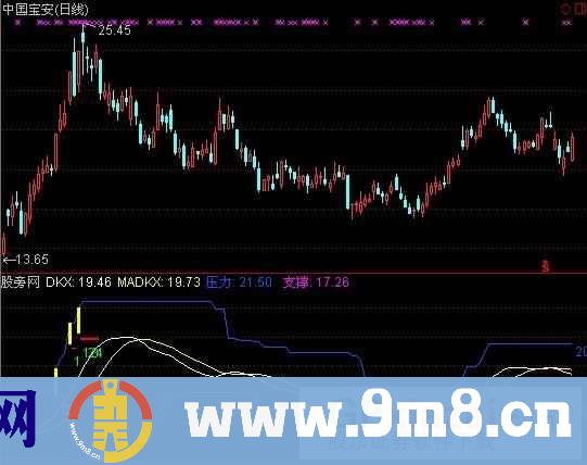 通达信关注涨停指标公式