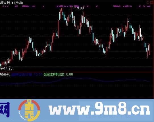 通达信超级战神出击指标公式