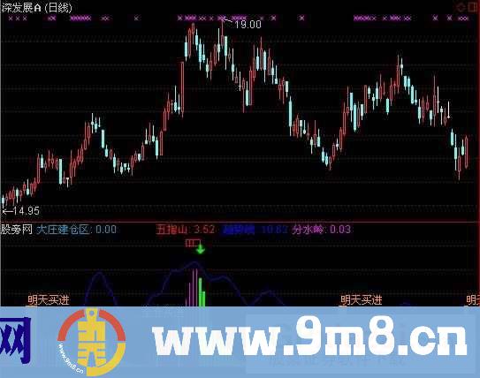 通达信大庄建仓区指标公式