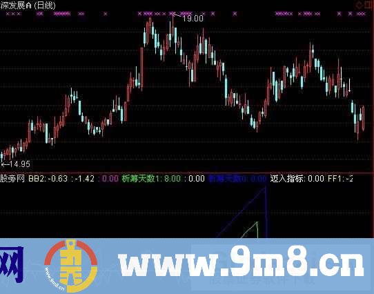 通达信股市密码指标公式