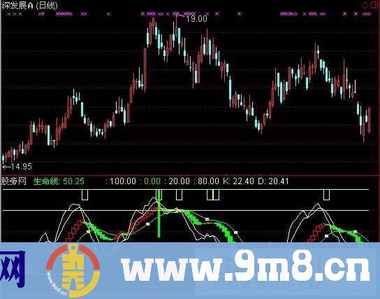 通达信贪心不足指标公式