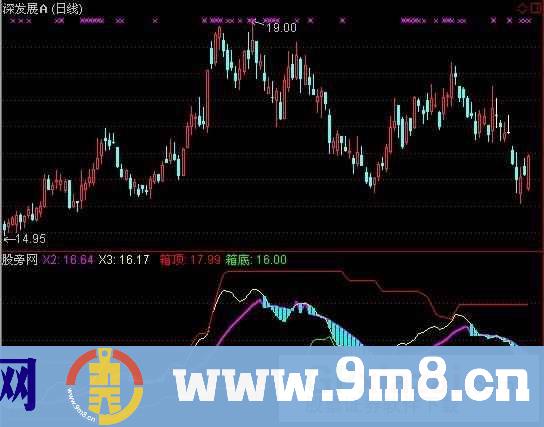 通达信送钱来指标公式