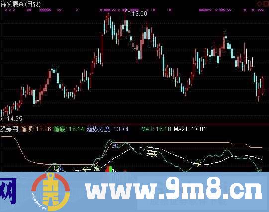 通达信精确顶底指标公式