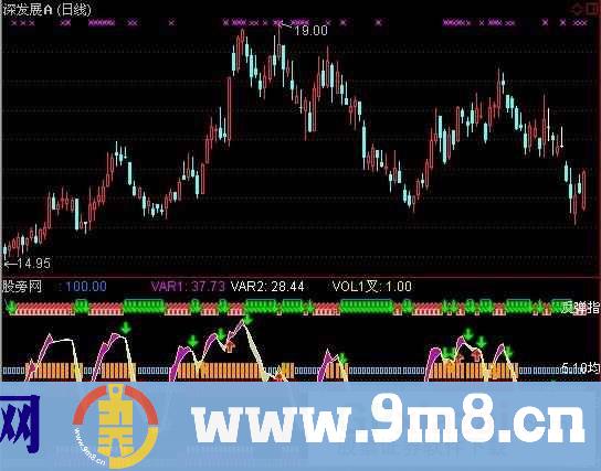 通达信反弹+成交量指标公式