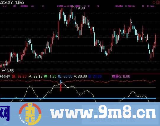 通达信黑马透视指标公式