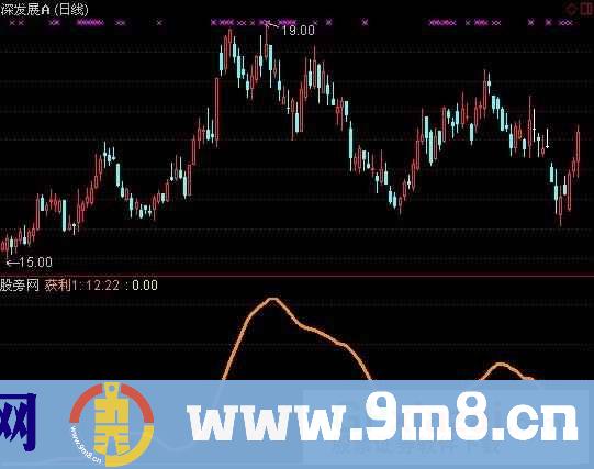 通达信底部起涨指标公式