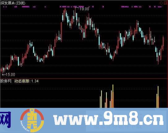 通达信资金建仓指标公式