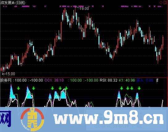 通达信RSI+CCI+KD指标公式