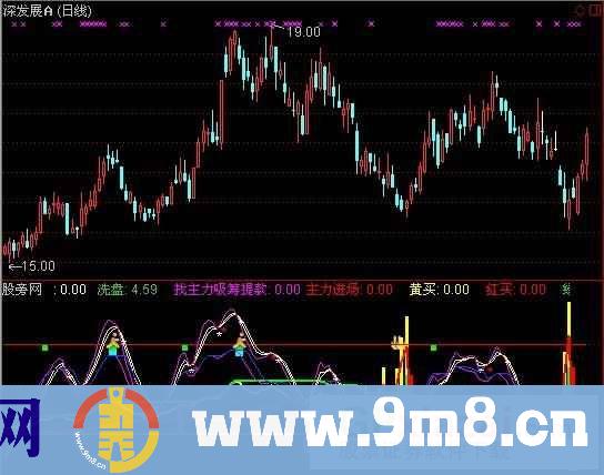 通达信顶底超强组合指标公式