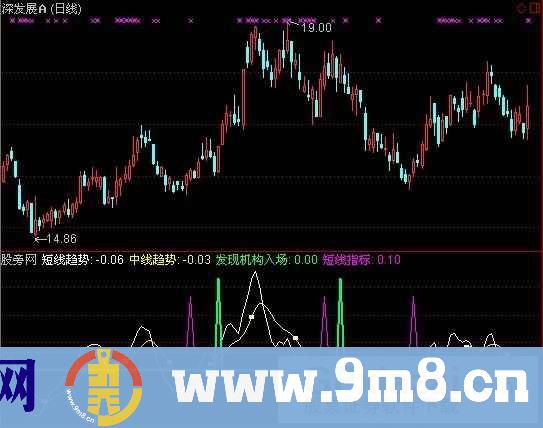 通达信机构短爆指标公式