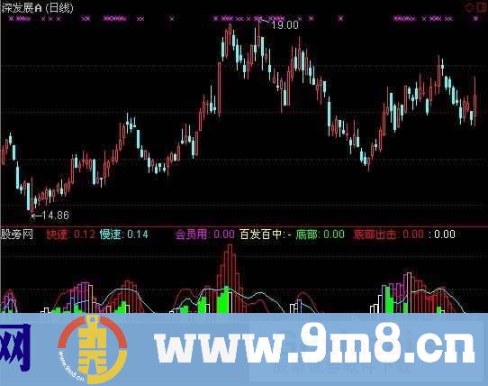 通达信短线加速指标公式