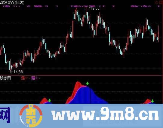 通达信雷达监控指标公式