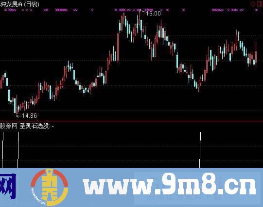 通达信圣灵石之纯阳数选股指标公式