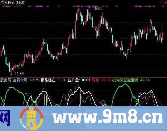 通达信圣灵石之资金黑洞指标公式