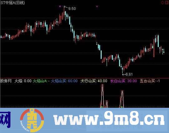 通达信大好河山次日买指标公式