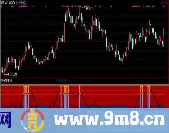 通达信熊市绝尘剑指标公式