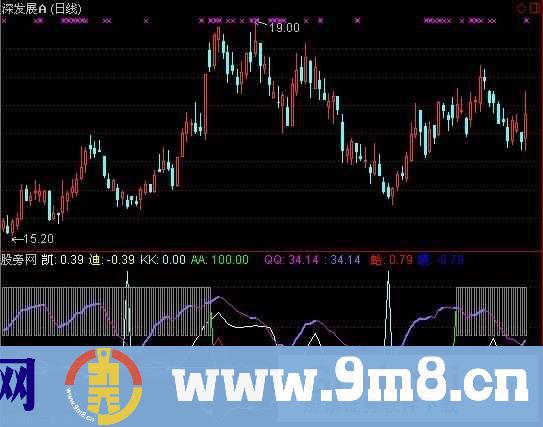 通达信凯迪KDJ指标公式