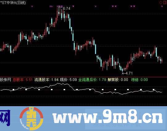 通达信股本解禁指标公式
