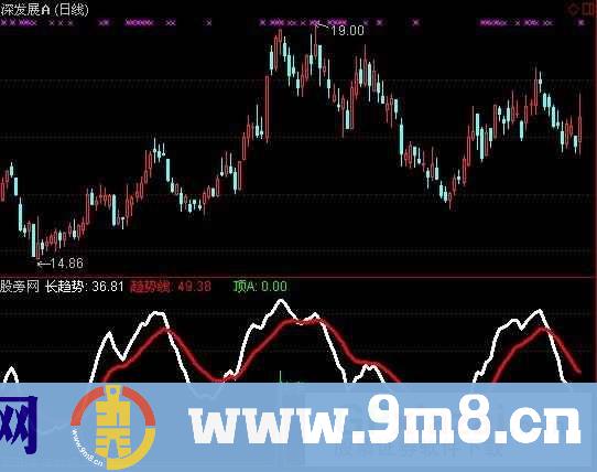 通达信逢低买入必涨指标公式