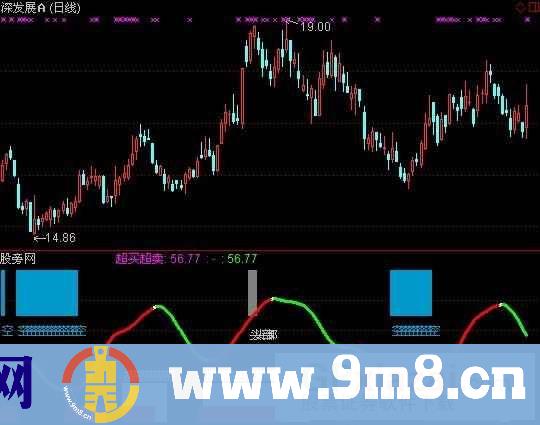 通达信黑马营T+0指标公式