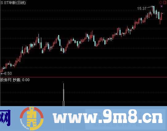 通达信短期抄底指标公式