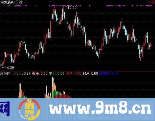 通达信持仓比例指标公式
