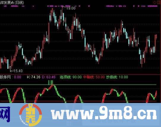 通达信黑马红包指标公式