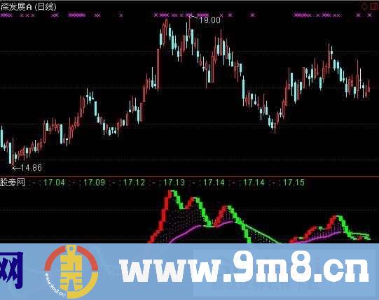 通达信弘历趋势王指标公式