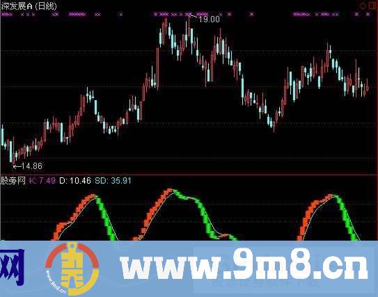 通达信KDJ多空指标公式