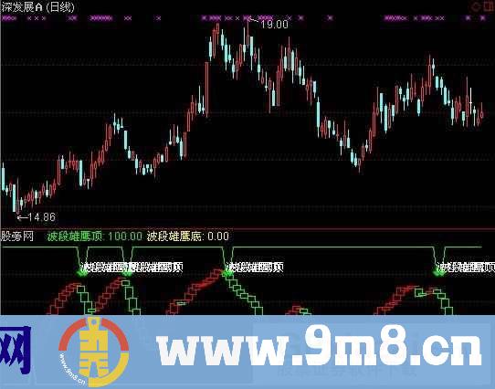 通达信波段雄鹰指标公式