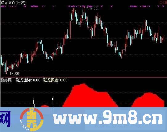 通达信狂龙出海指标公式