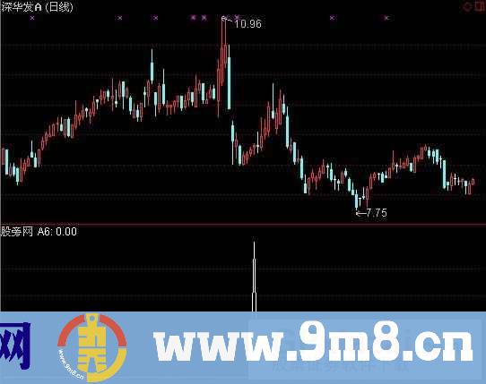 通达信平台吸筹选股指标公式