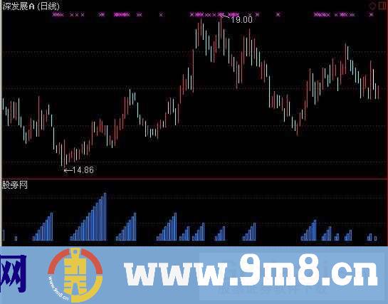 通达信攻击涨停保驾护航指标公式