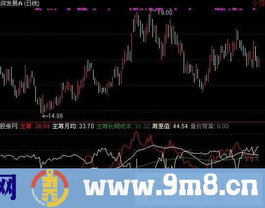 通达信筹码运动指标公式