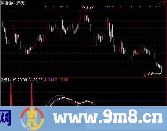 通达信熊市底部指标公式