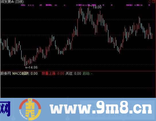 通达信三浪指标公式
