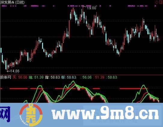 通达信天地线指标公式