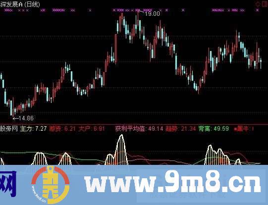 通达信筹码定黑马指标公式