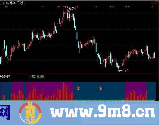 通达信乖离率均值指标公式