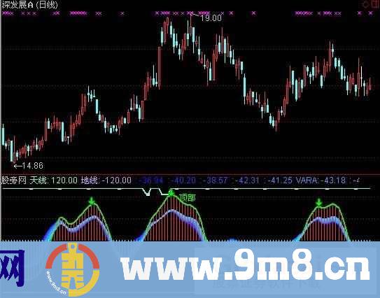 通达信波浪线指标公式