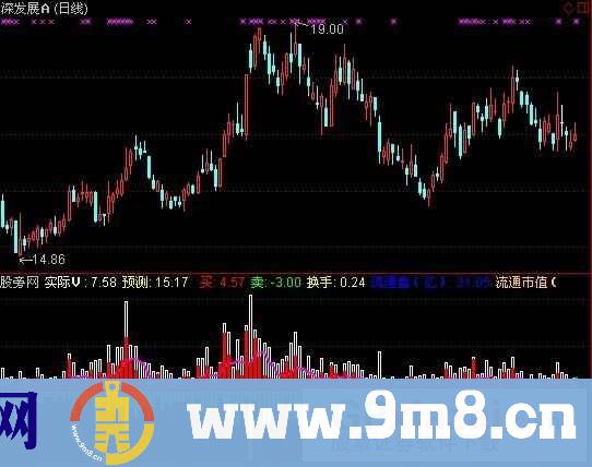 通达信凤凰双量指标公式