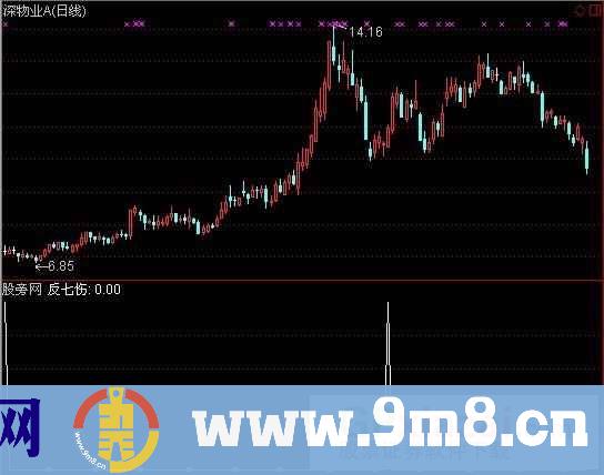 通达信正七伤选股指标公式