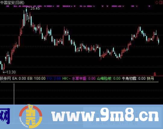 通达信西游记指标公式