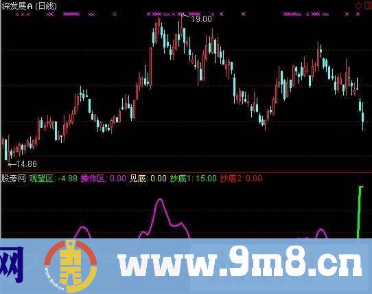 通达信盈亏界限指标公式