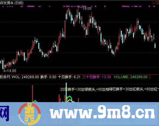 通达信涨停高手指标公式