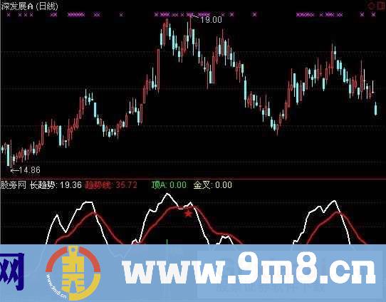 通达信短线极品指标公式